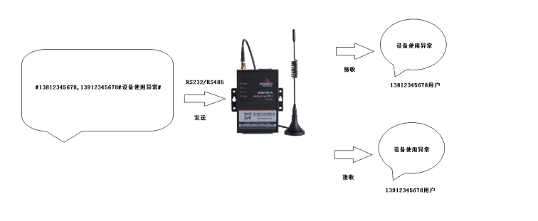 佰馬BMD100 DTU短信群發(fā)配置步驟.jpg