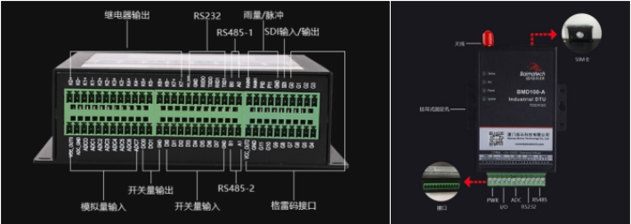 RTU與DTU.jpg