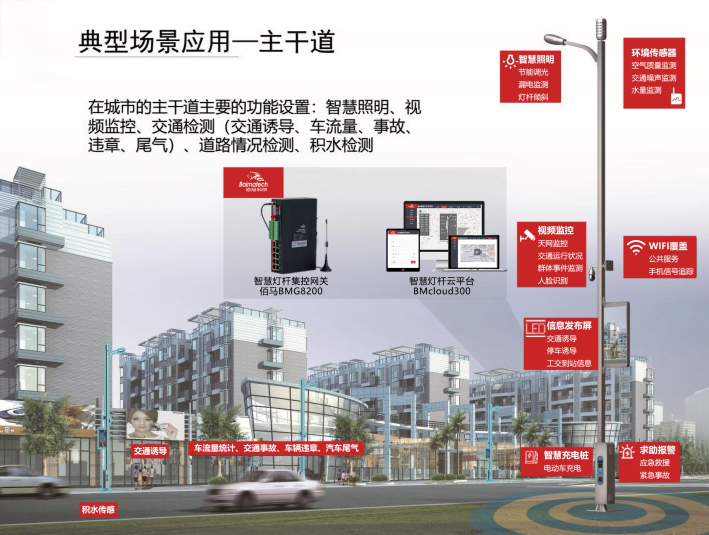 佰馬智慧燈桿系統(tǒng).png