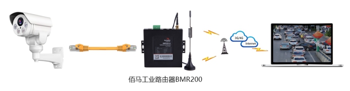 佰馬4G路由器BMR200無線監(jiān)控的應(yīng)用.jpg