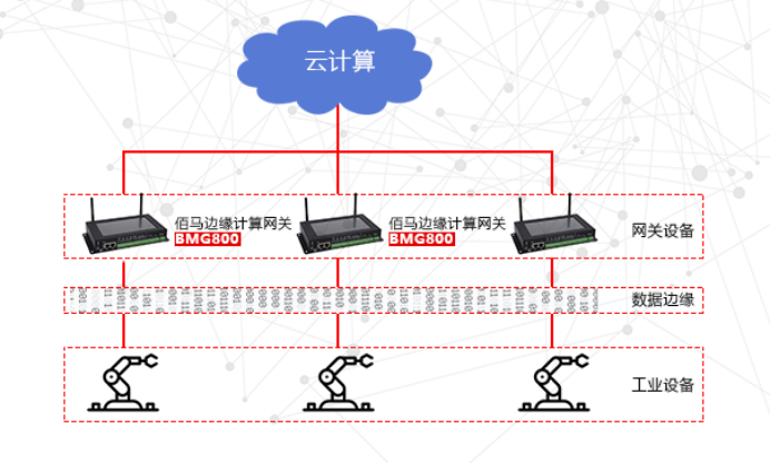 物聯(lián)網(wǎng)云計(jì)算與邊緣計(jì)算.png