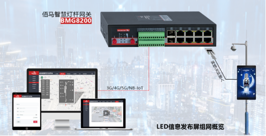 智慧燈桿LED組網(wǎng).png