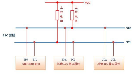 I2C總線.png