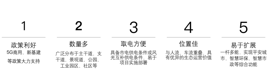 智慧路燈桿，具有5大優(yōu)勢.png