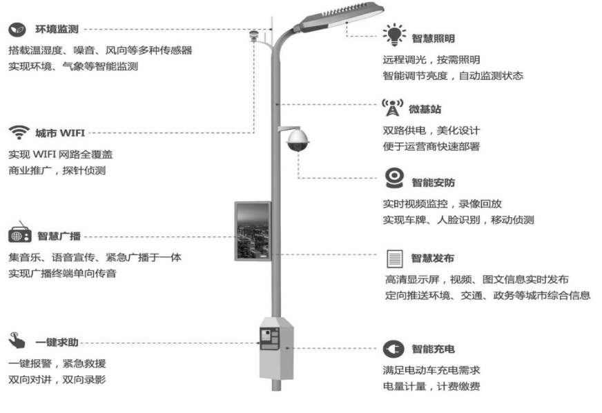 5G智慧路燈桿.png