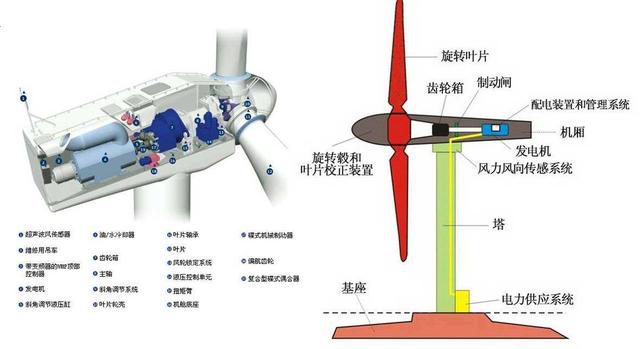 風電機組前端傳感設備.png