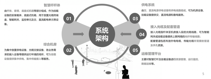 智慧燈桿系統(tǒng)架構(gòu).png