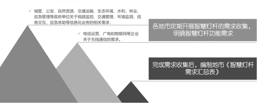 智慧燈桿需求匯總表.png