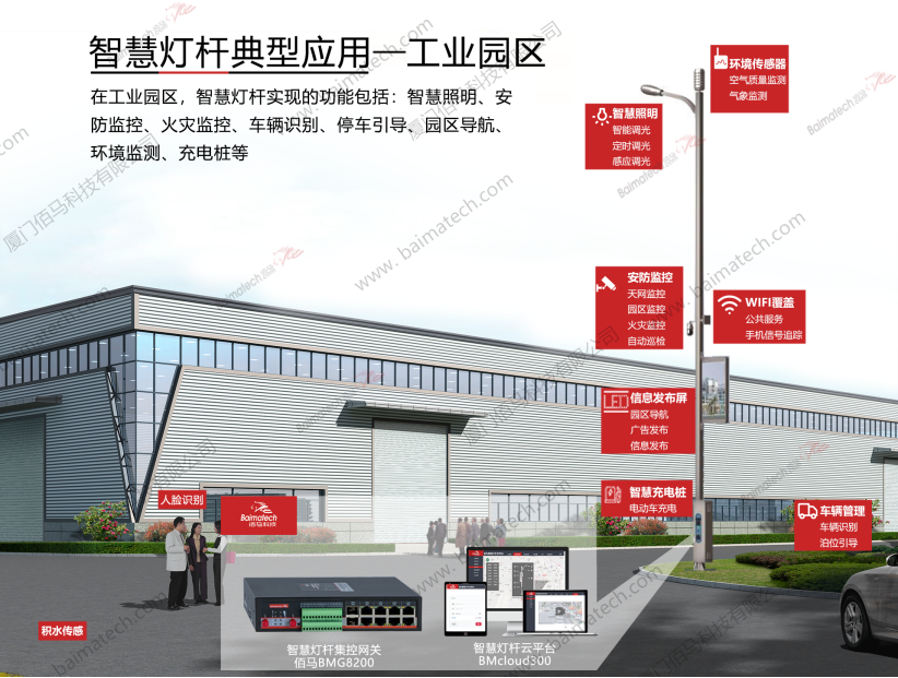 智慧燈桿典型應用.png