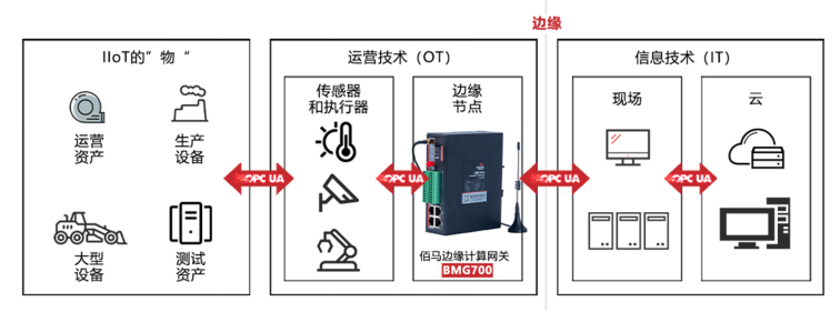 OPC協(xié)議應用.png
