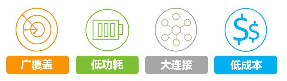NB-IoT的優(yōu)勢.jpg