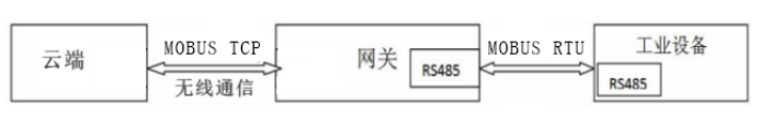 工控?cái)?shù)據(jù)傳輸系統(tǒng).png