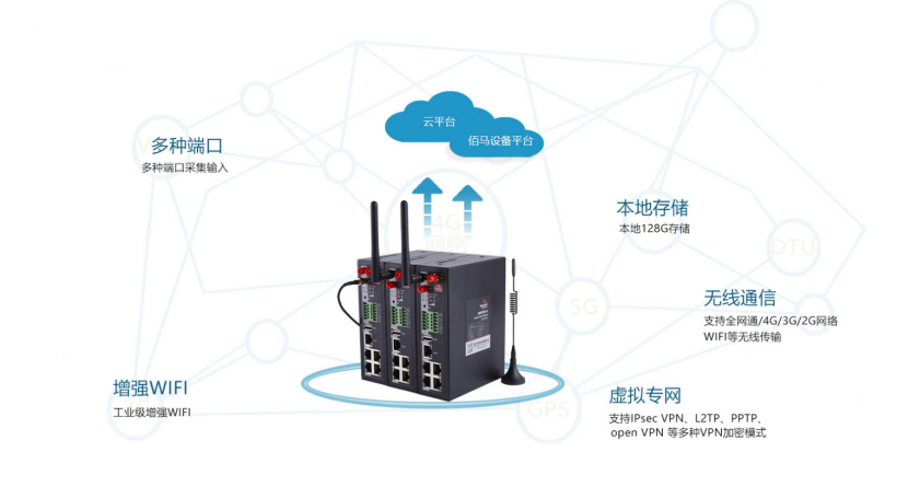 佰馬BMR500工業(yè)級5G/4G路由器.png