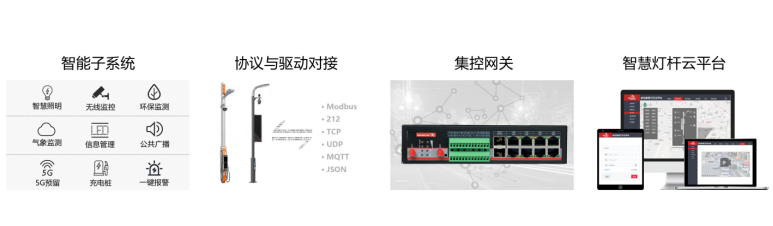 智慧路燈桿主要系統(tǒng).png