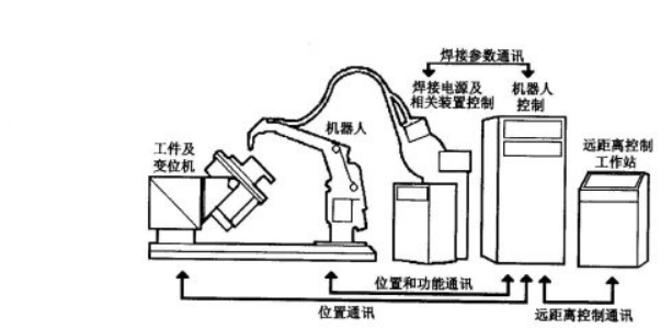 建筑機(jī)器人系統(tǒng)圖.png