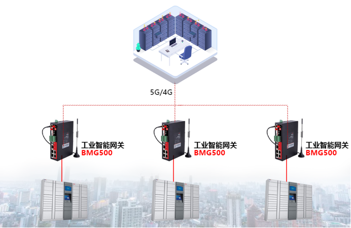 基于工業(yè)智能網(wǎng)關(guān)的智能快遞柜組網(wǎng).png