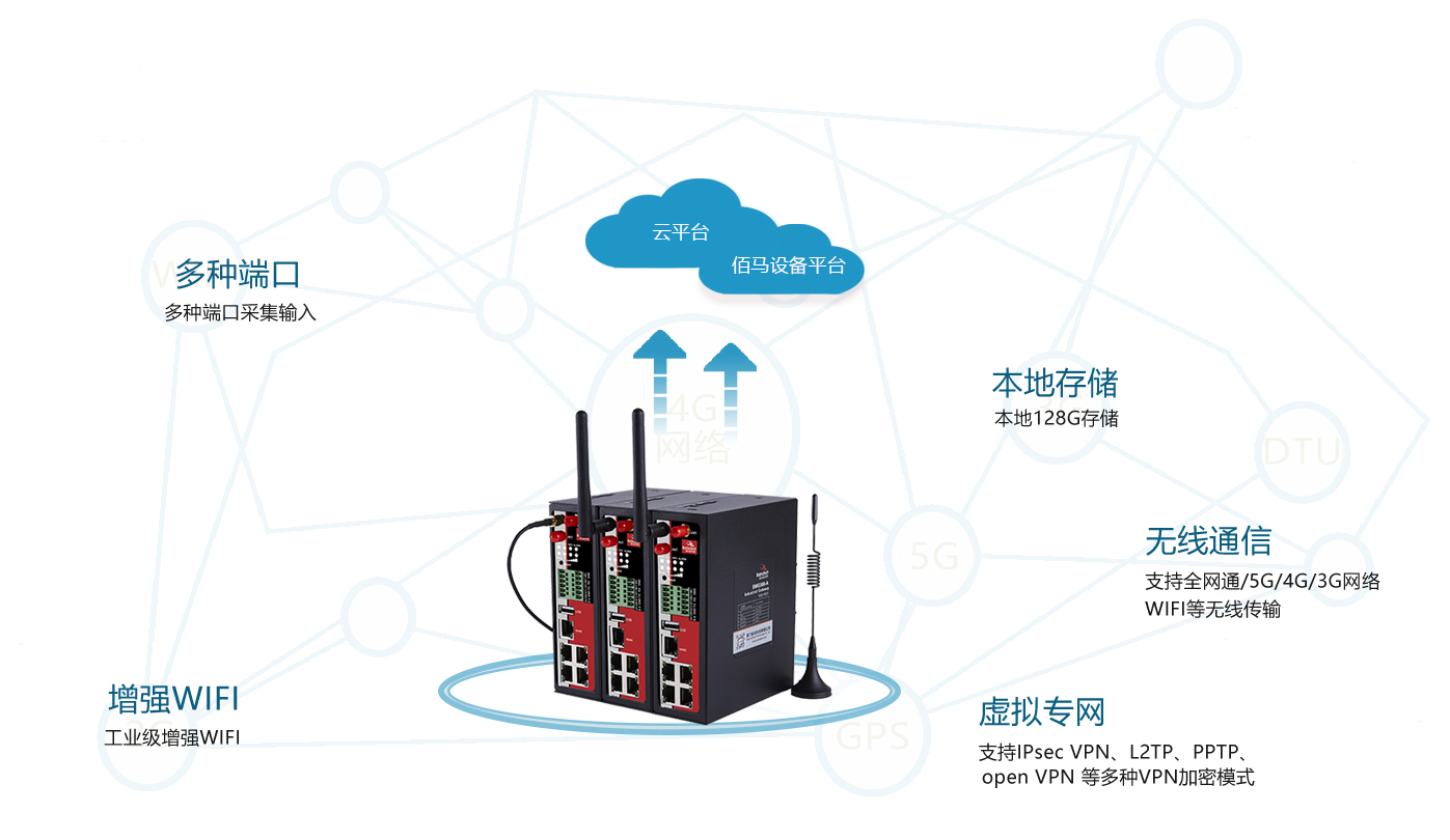 工業(yè)網(wǎng)關(guān)