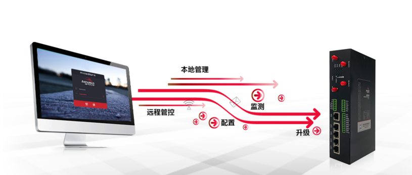 佰馬5G網(wǎng)關(guān)支持本地和遠程管理.png