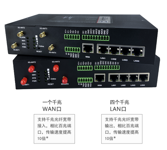 佰馬千兆網(wǎng)關(guān)BMG5100標(biāo)配一個千兆WAN口和四個千兆LAN口.png