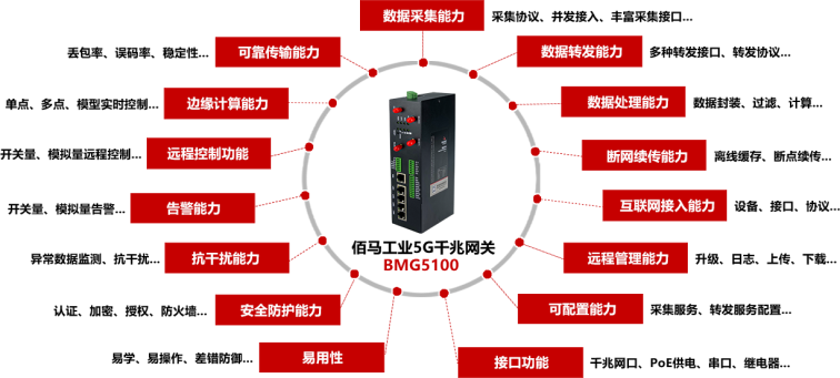 佰馬千兆5G網(wǎng)關(guān)BMG5100.png