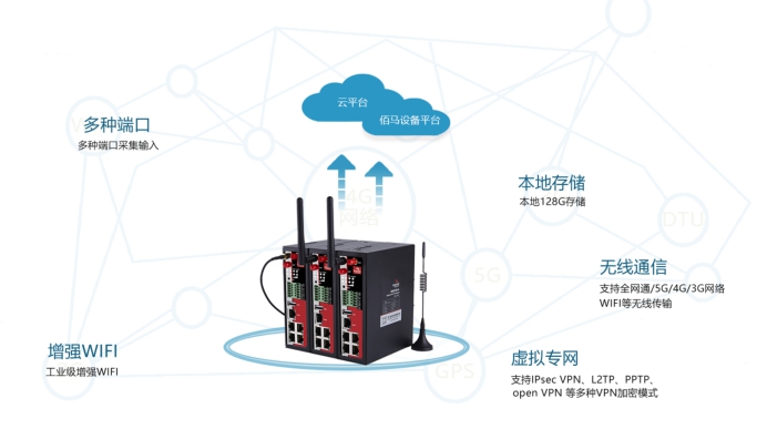 邊緣計算網(wǎng)關(guān)BMG700.jpg