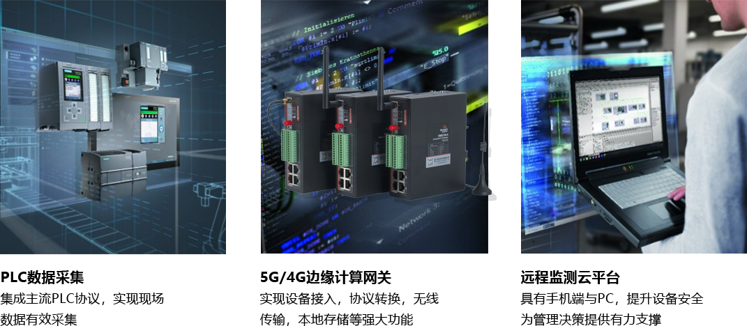PLC數(shù)據(jù)采集+邊緣計(jì)算網(wǎng)關(guān)+云平臺(tái).png