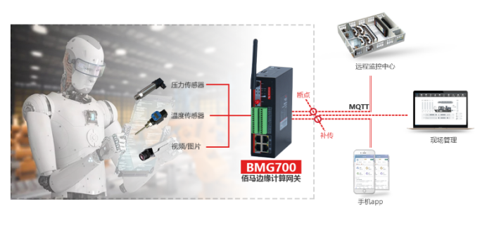 智能網(wǎng)關(guān)在工業(yè)物聯(lián)網(wǎng)的定位.png