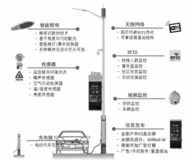 智慧燈桿的功能.png