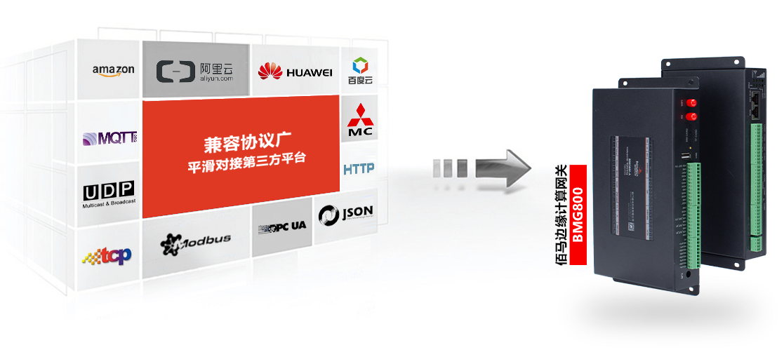 BMG800邊緣計(jì)算網(wǎng)關(guān)兼容多種協(xié)議.png