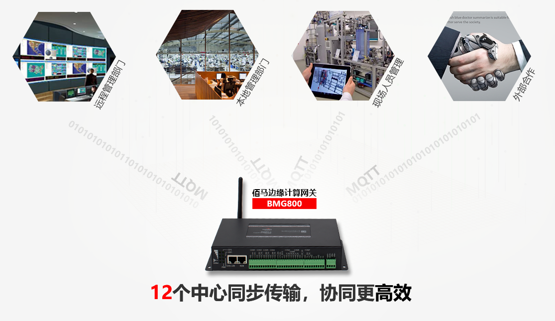 BMG800邊緣計(jì)算網(wǎng)關(guān)支持12數(shù)據(jù)中心同步傳輸.png