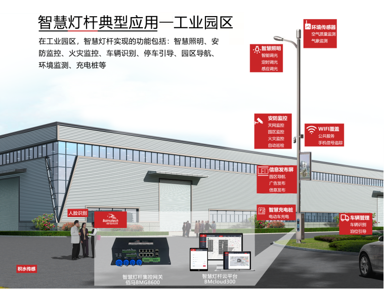 智慧路燈桿行業(yè)市場(chǎng).png 智慧路燈桿行業(yè)市場(chǎng).png