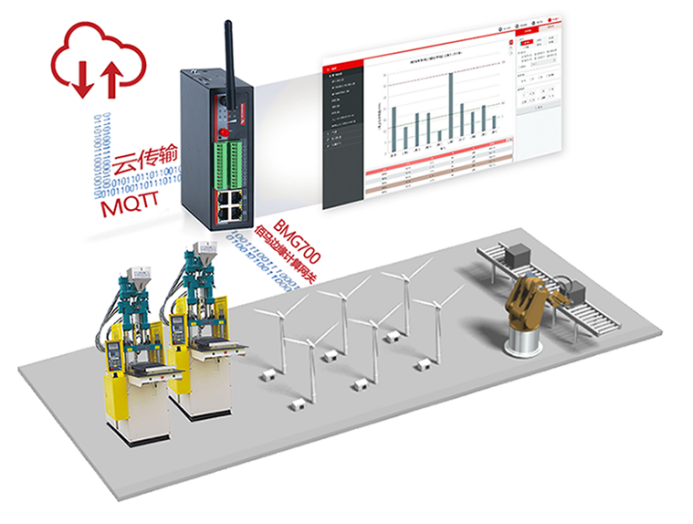 BMG700工業(yè)網(wǎng)關助力生產(chǎn)制造監(jiān)測.png