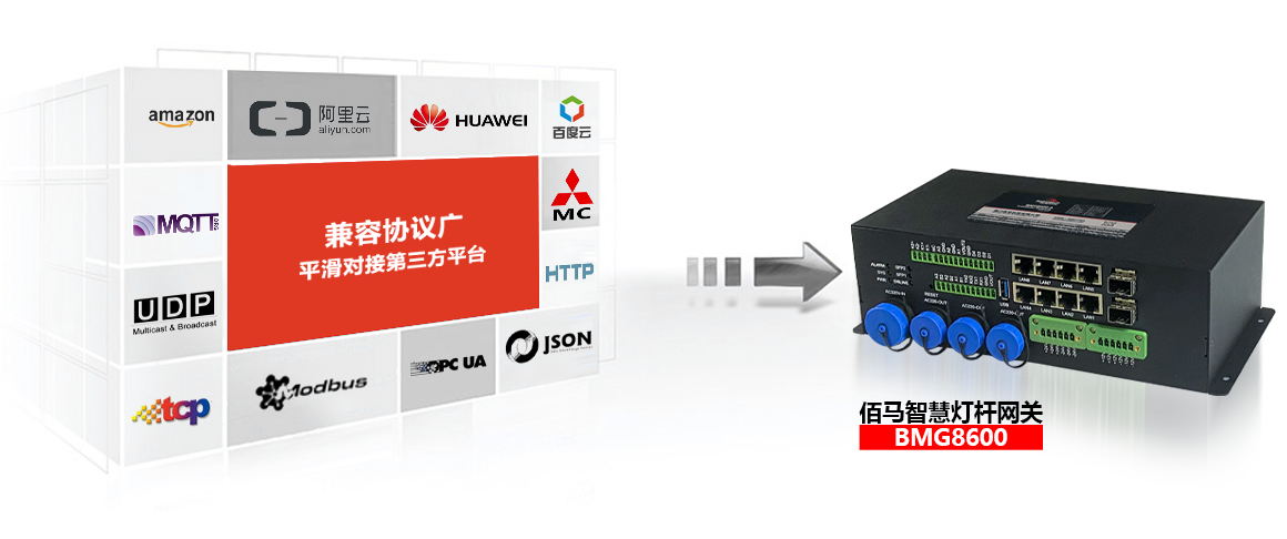 BMG8600智能網(wǎng)關無縫對接云平臺.png