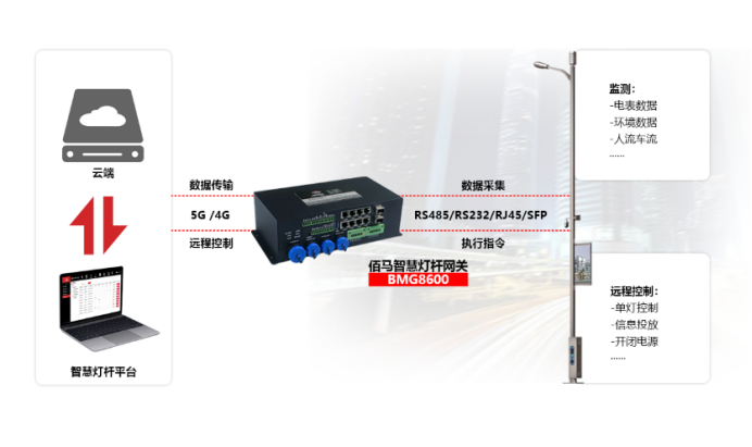 供電型5G/4G工業(yè)智能網(wǎng)關(guān).png