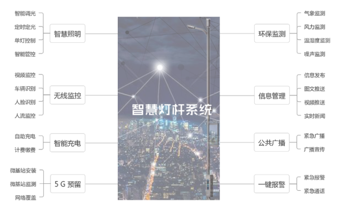 智慧燈桿系統(tǒng).png