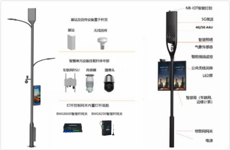 5G多功能燈桿.png