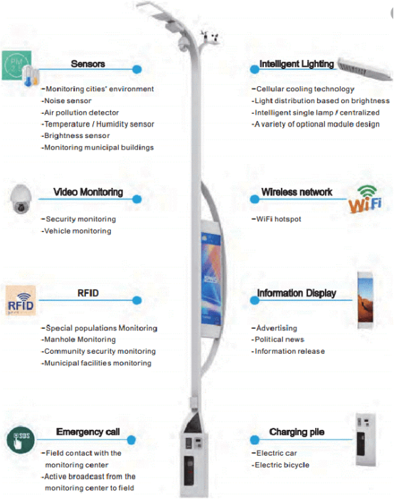 5G多功能燈桿.png