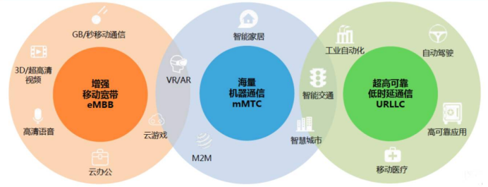 5G的應(yīng)用.png 5G的應(yīng)用.png