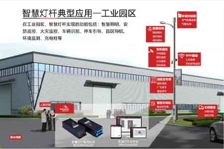 智慧燈桿為智慧園區(qū)建設(shè)賦能。佰馬科技提供智慧桿集控網(wǎng)關(guān)、綜合管理云平臺(tái)，應(yīng)用物聯(lián)網(wǎng)技術(shù)來(lái)感知、監(jiān)測(cè)、分析、控制、整合園區(qū)各個(gè)關(guān)鍵環(huán)節(jié)的資源，實(shí)現(xiàn)園區(qū)安防監(jiān)控、環(huán)保監(jiān)測(cè)、公共廣播、公共照明節(jié)能、電動(dòng)車(chē)充電服務(wù)、LED屏信息發(fā)布等。