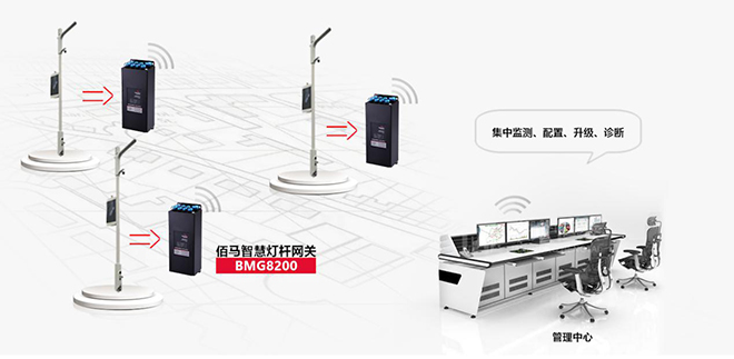 智慧燈桿應(yīng)用圖.jpg