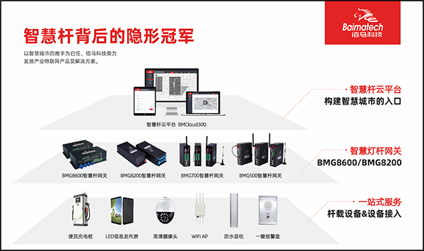 智慧燈桿解決方案.jpg