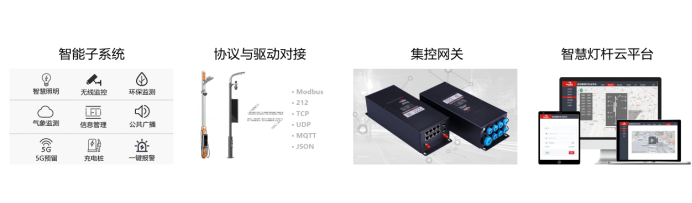 智慧燈桿整體解決方案.png