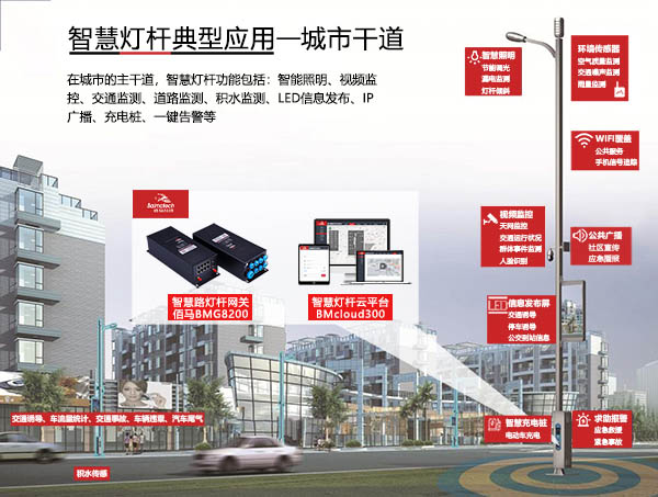 BMG8200智慧燈桿在城市干道的應用.jpg
