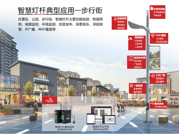 智慧燈桿步行街應(yīng)用.png