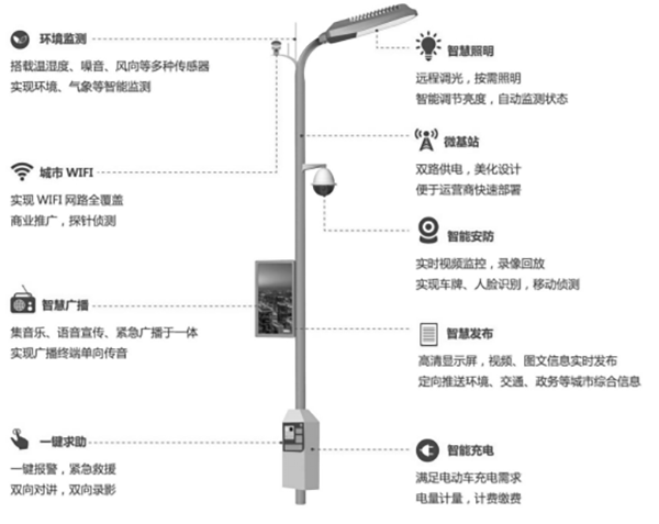 多功能桿設(shè)備.png