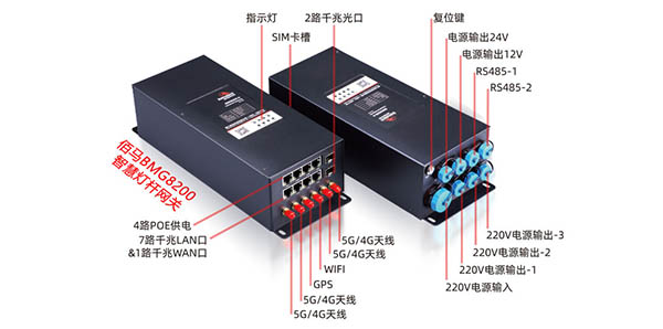 BMG8200智慧燈桿網(wǎng)關(guān)接口.jpg