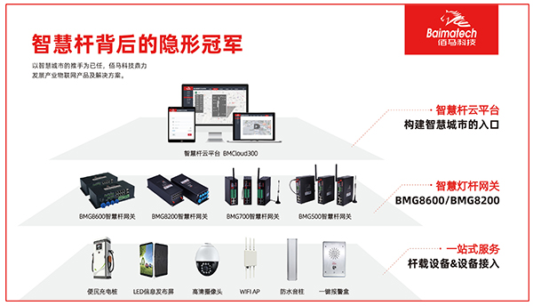 智慧燈桿解決方案.jpg