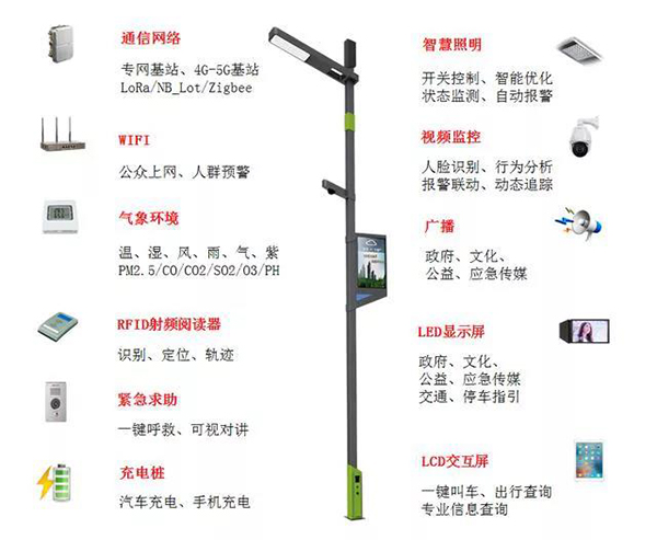 智慧路燈可選設(shè)備.jpg