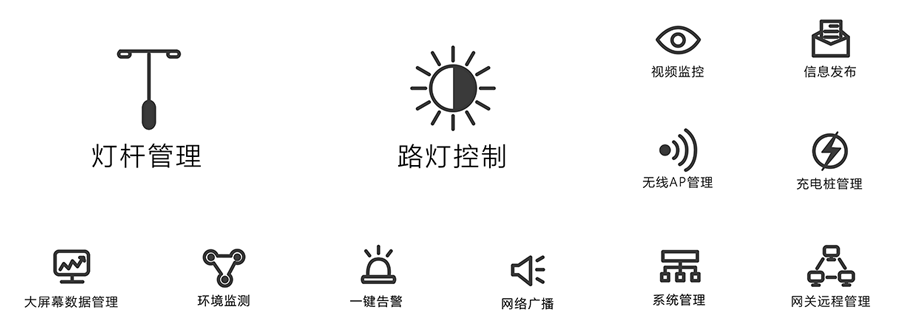 智慧桿云平臺模塊化功能.png 003.png