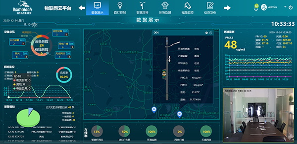 路燈云平臺數(shù)據(jù)展示.jpg